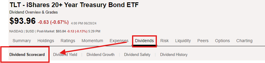 Dividend Scorecard