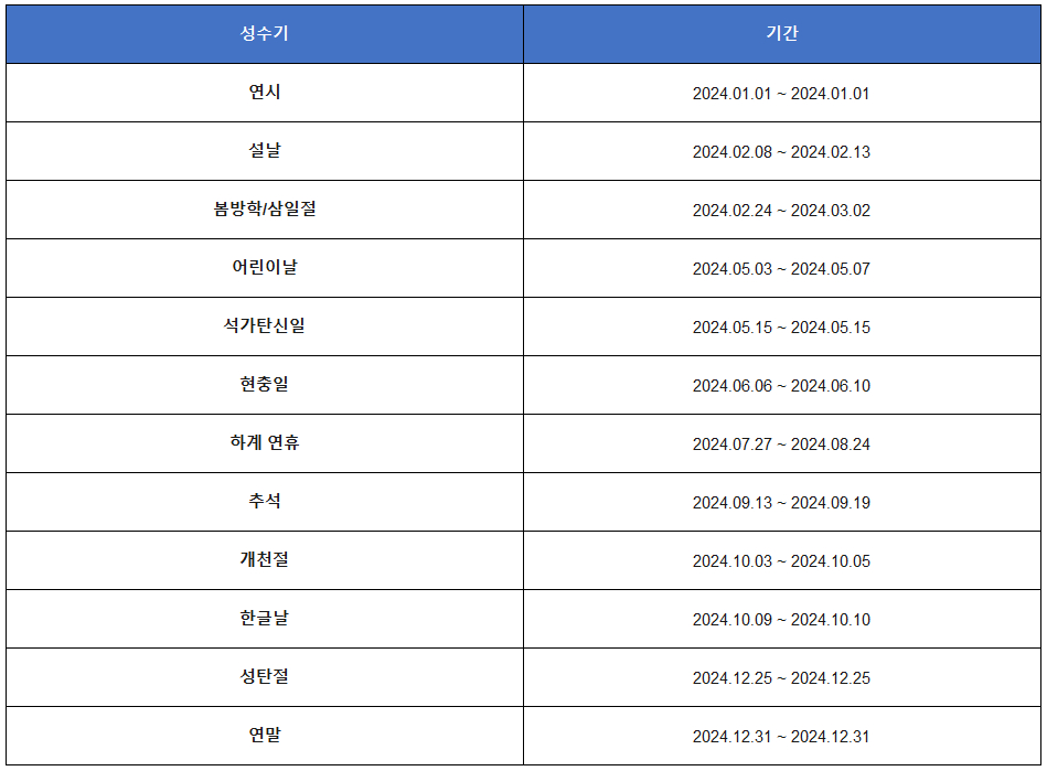 티웨이항공 2024년 성수기 안내