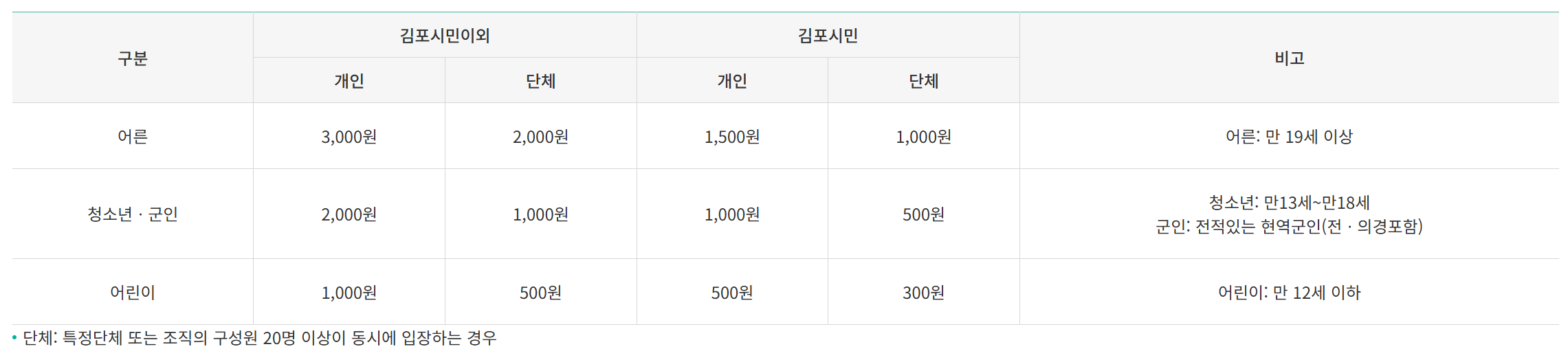 이용요금