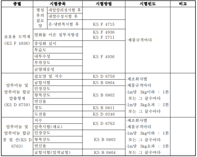 보호용 도막재 품질시험기준