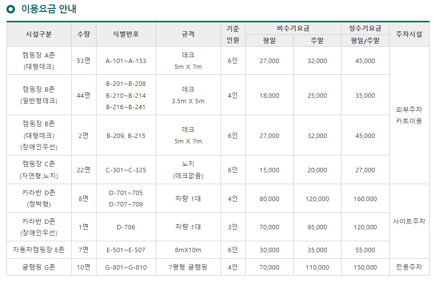 연곡솔향기캠핑장 이용요금