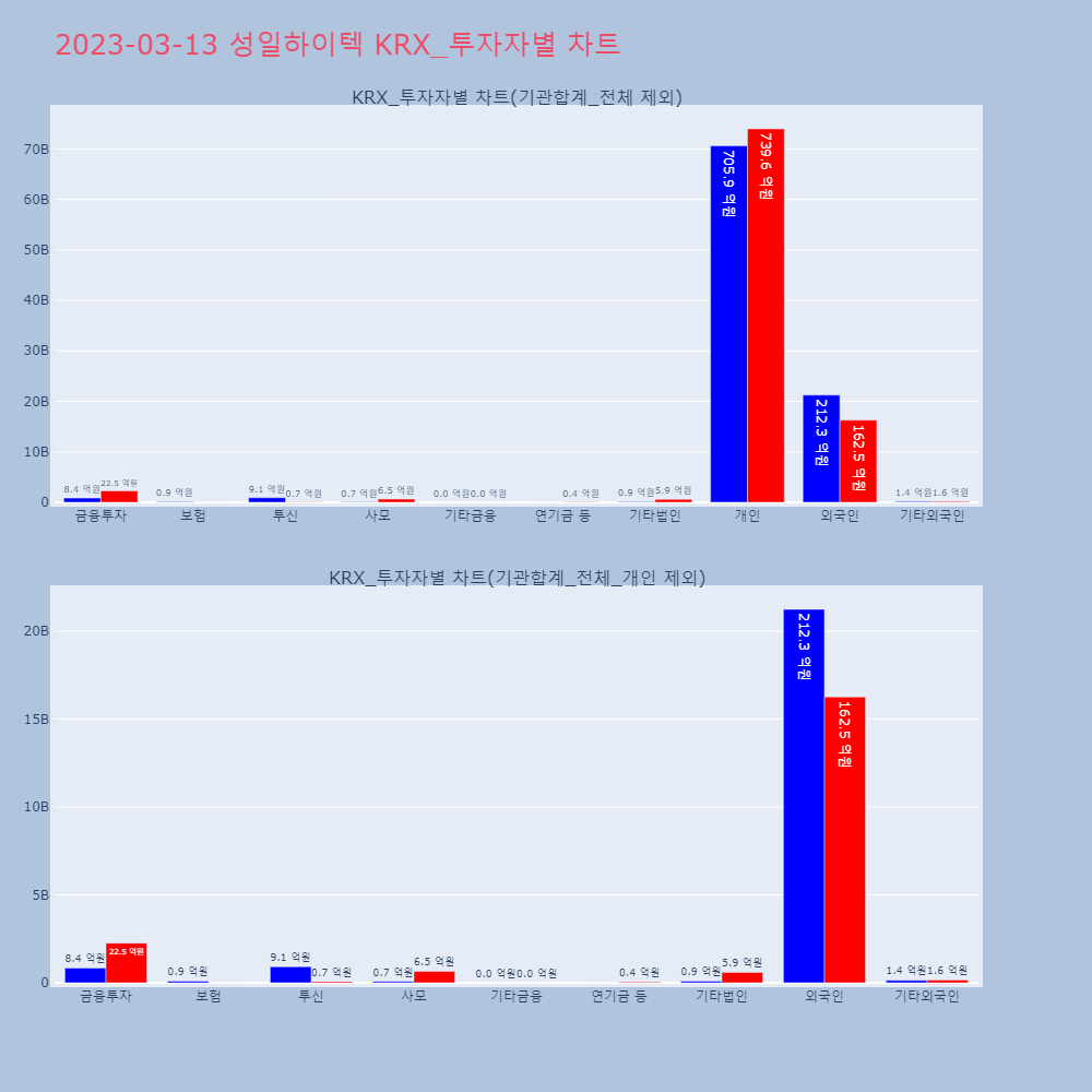 성일하이텍_KRX 투자자별 차트