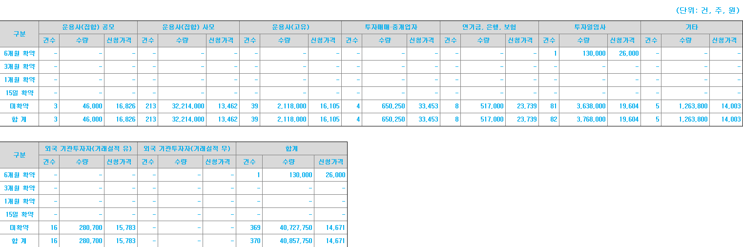 와이즈넛 의무보유