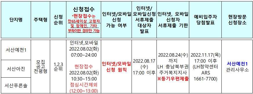 모집일정