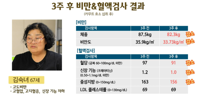 카무트 효소 효능