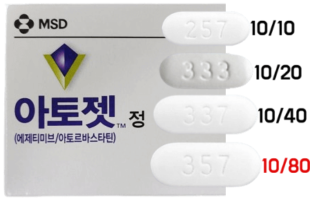 아토젯정-포장과-용량별-알약-모양