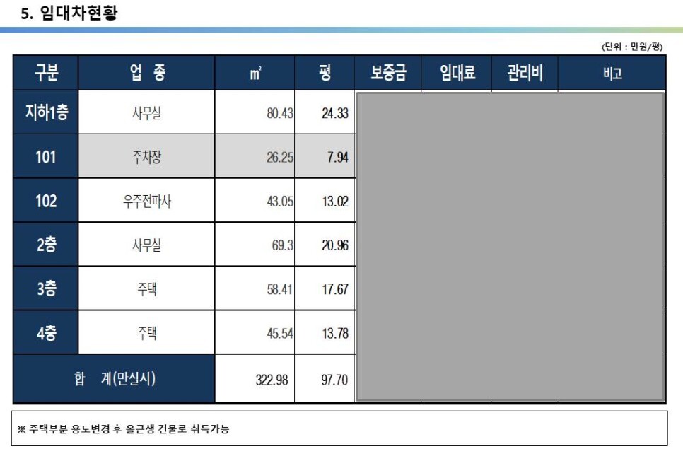 왕십리역 역세권, 20억 준주거지역 코너빌딩, 다양한 교통호재로 지가상승 유망