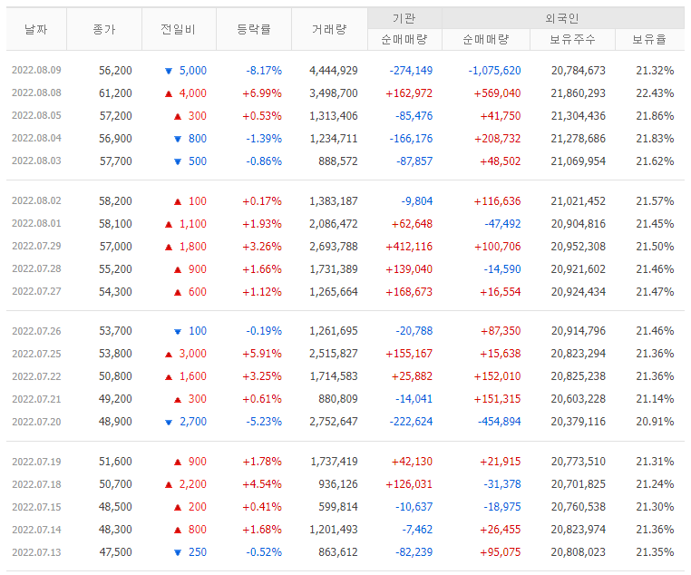 투자자별-매매동향