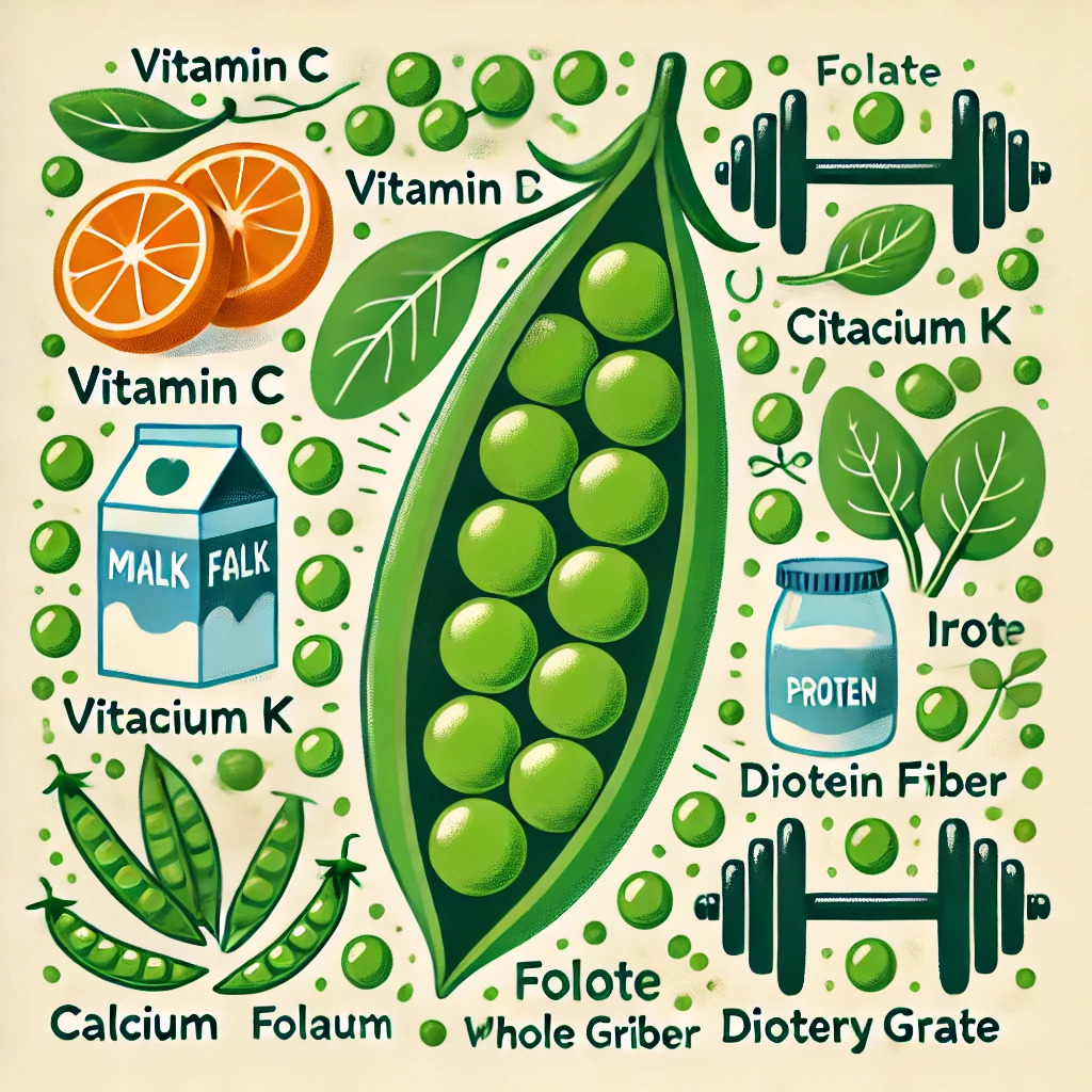 완두콩의 효능 작지만 강력한 건강 식품 - 1. 완두콩의 영양 성분