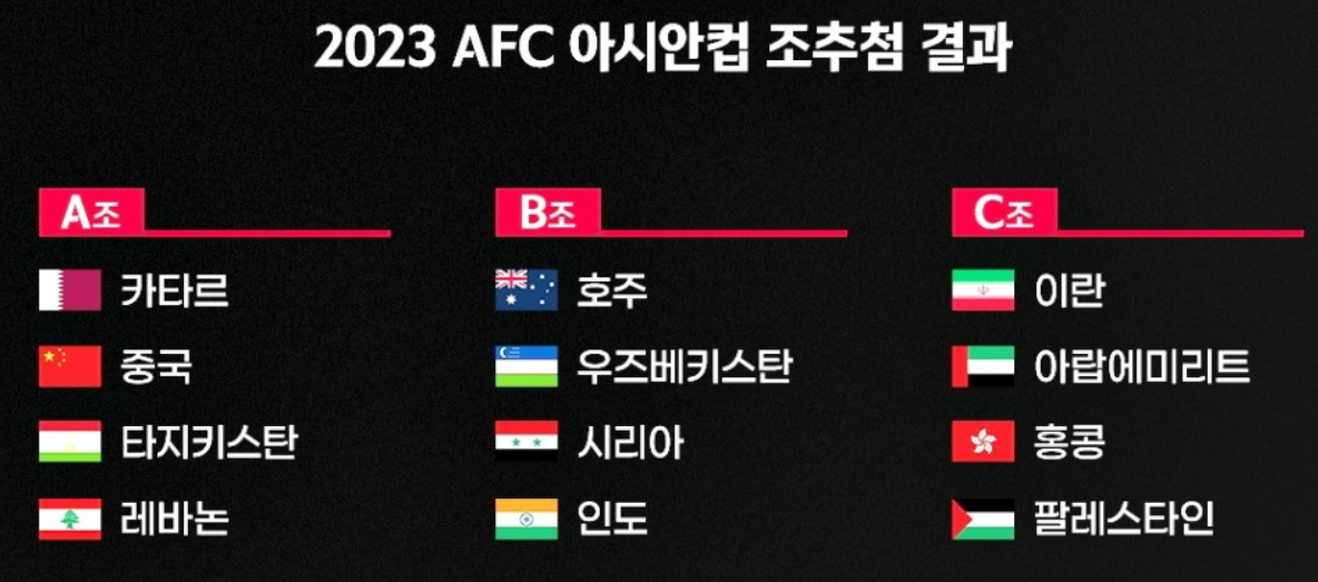 2023 AFC 아시안컵 조추첨표 (A,B,C)