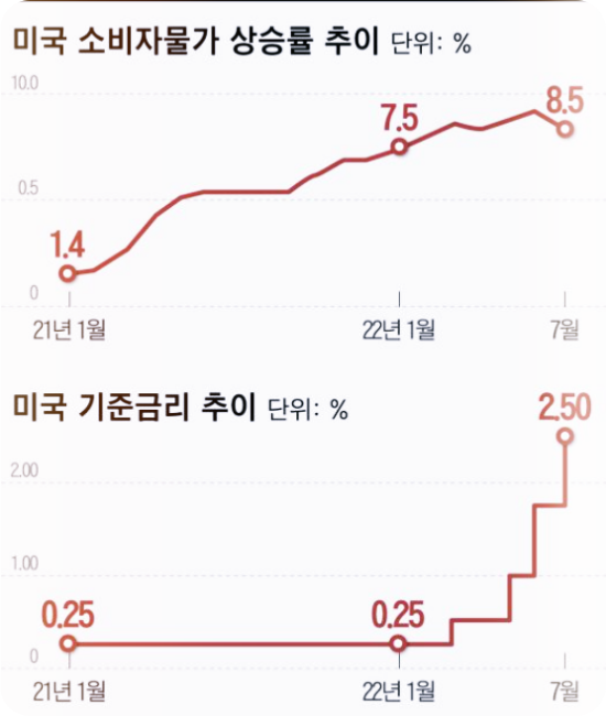 미국-소비자-물가-상승률-추이