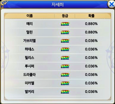 가디스 오브 제네시스 리세 확률