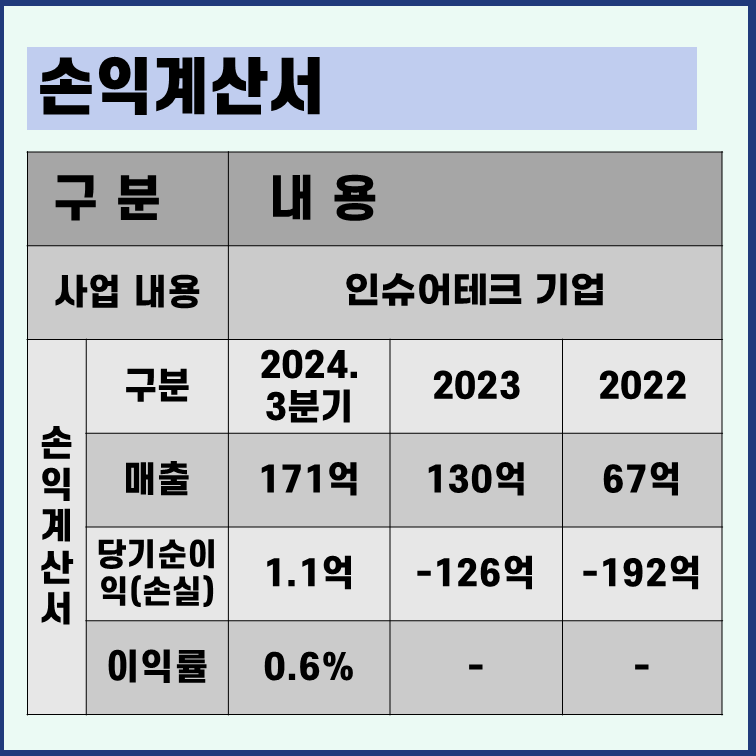 아이지넷 손익계산서