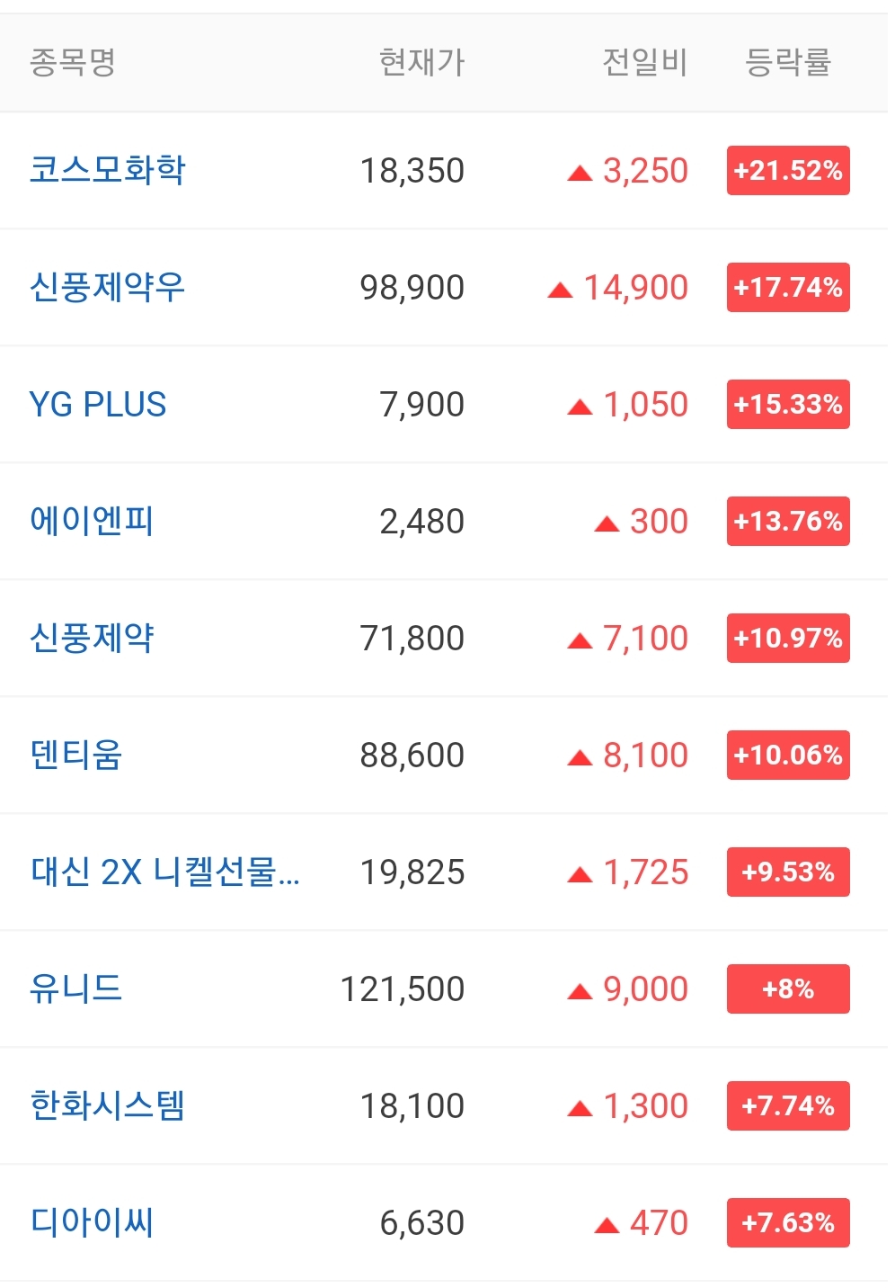  오늘의 상한가 안내 20210812