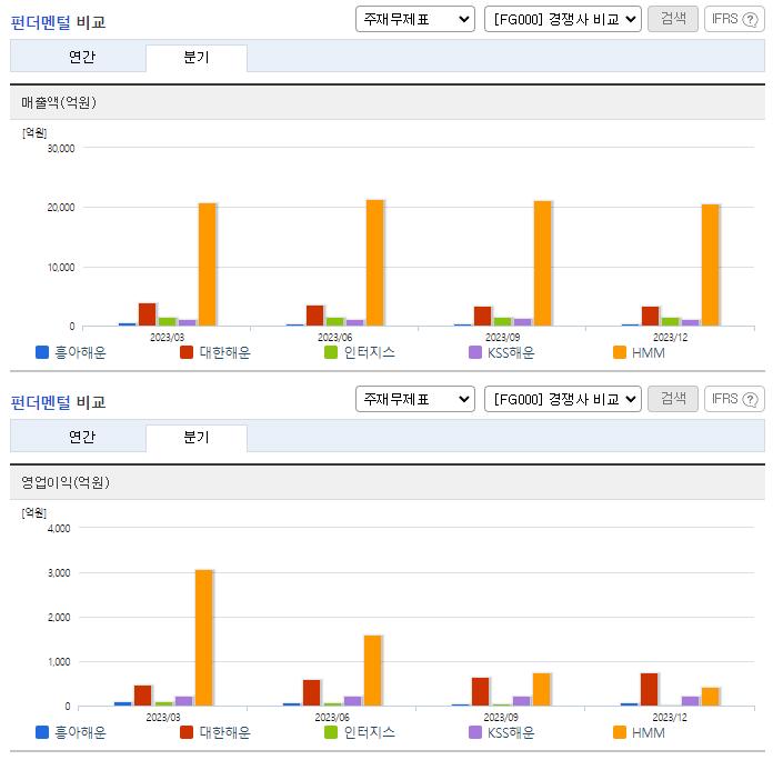 흥아해운_업종분석