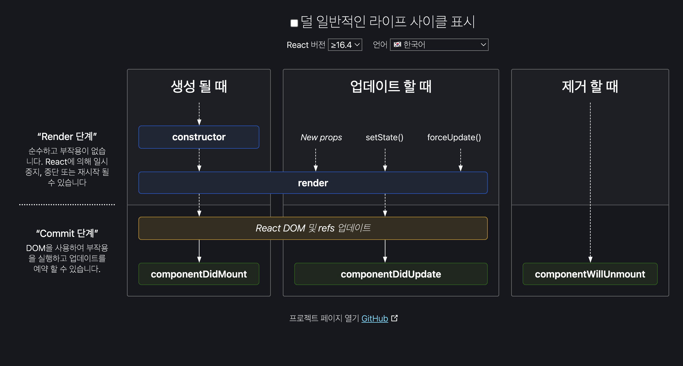 Жизненный цикл компонента React. Методы жизненного цикла реакт. Жизненный цикл компонентов React. React js жизненный цикл компонента.