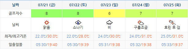 남해사우스케이프CC 날씨 0718