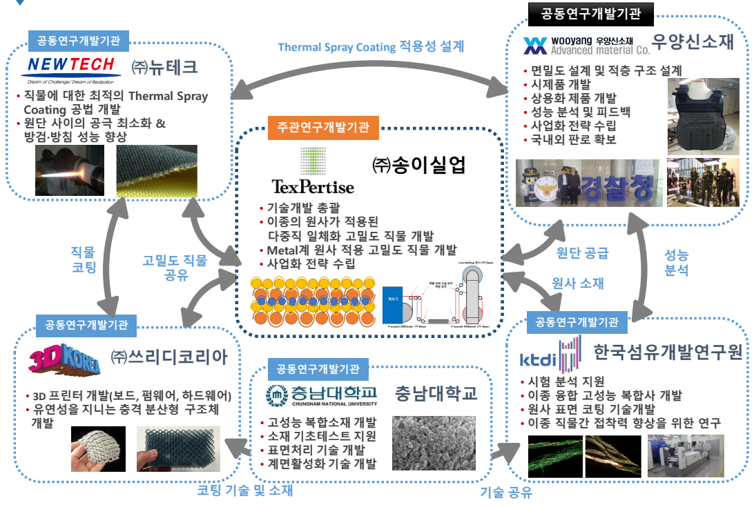 한국복합소재(주) 이미지