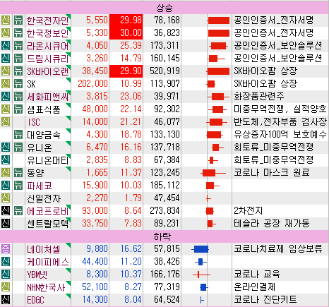  5월 18일 특징주, 테마 (공인인증서 폐지_전자서명, 보안솔루션)