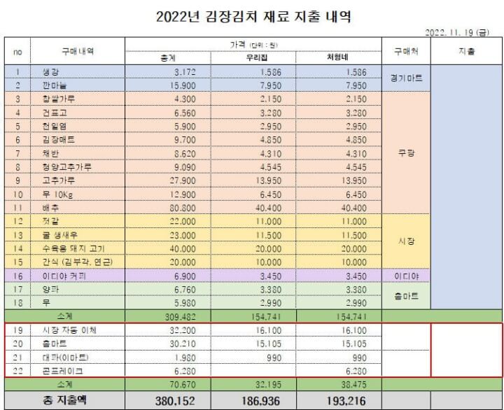 김장-지출내역