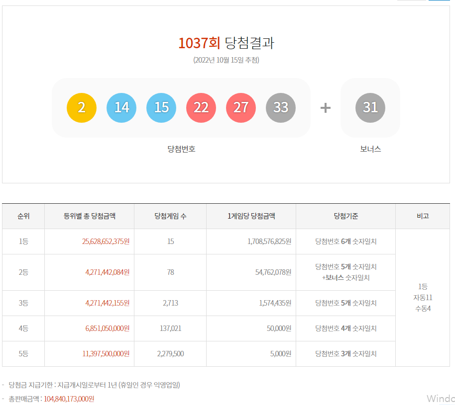  [동행복권] 오늘 저녁 추첨 제1038회차 로또 당첨번호 당첨금은?