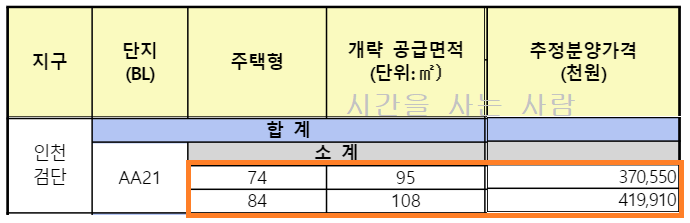  [검단 사전청약] 검단 AA21 사전청약 정보!!