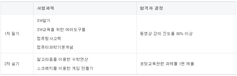 코딩 소프트웨어 지도사 자격증 취득방법