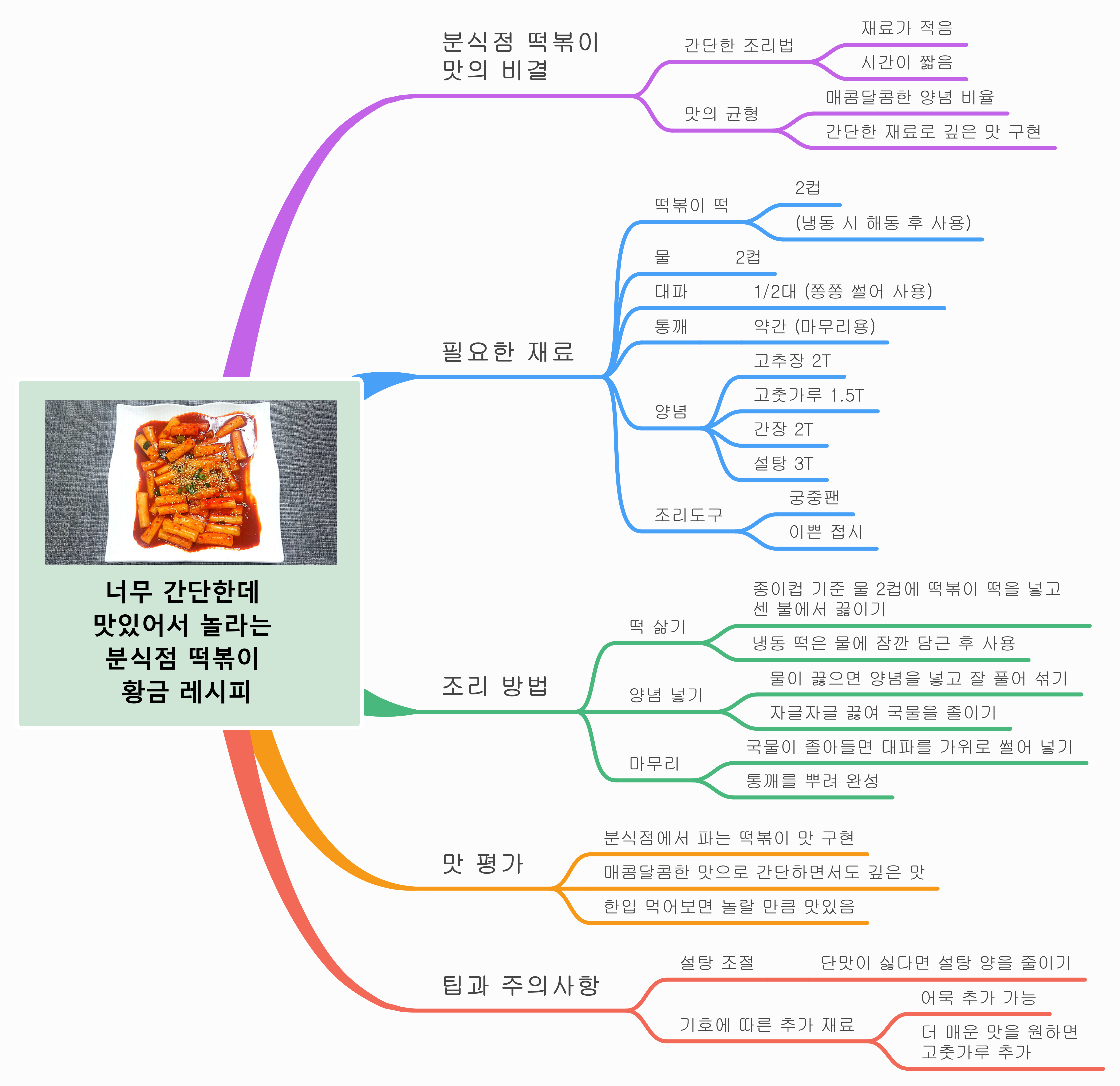 황금분식점 이미지