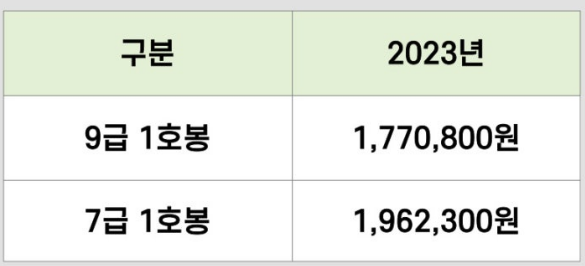 공무원수당종류