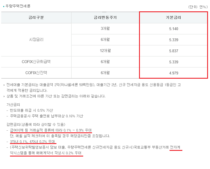 하나은향 우량주택전세론 대출금리