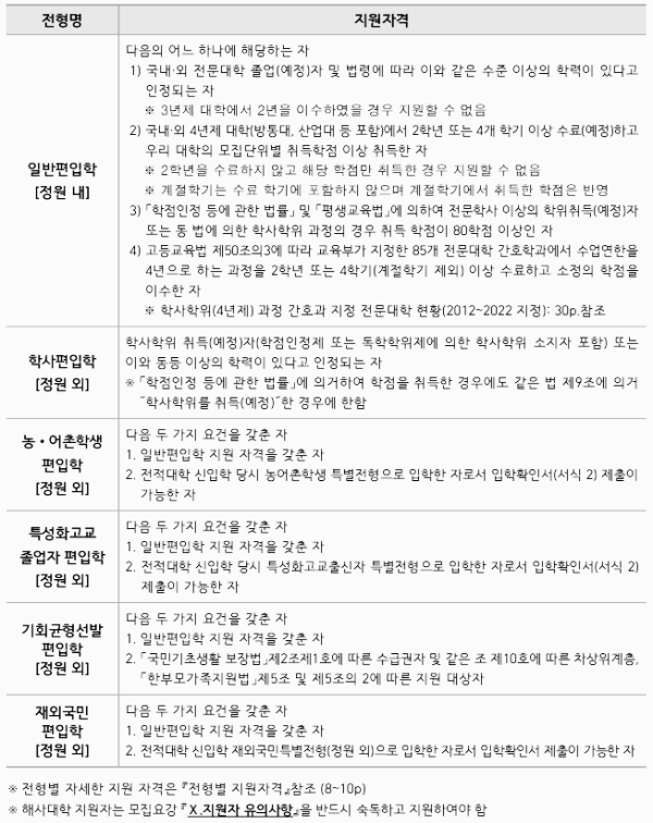 한국해양대 편입 커트라인
