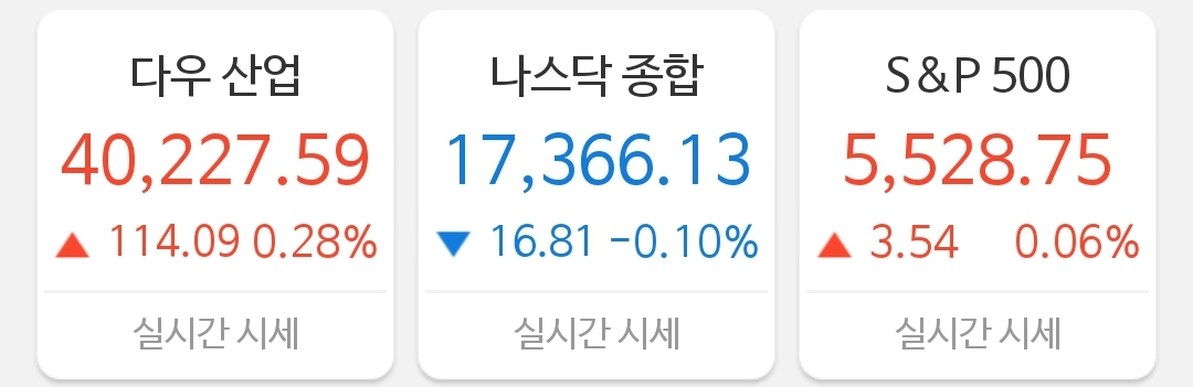 [4월 29일 미국 증시 현황]_오늘의 미국 증시 현황 및 요약