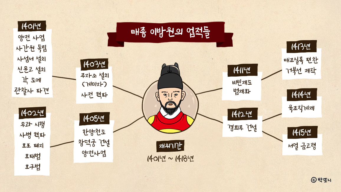 (주) 태종 이미지