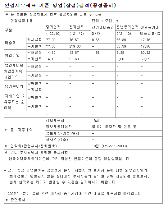  삼성전자 2022년 1분기 실적 발표 공시