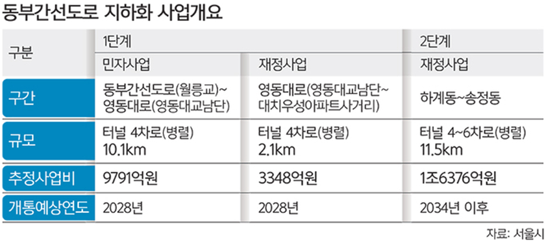 부동산 부자 실전 성공 투자기&#44; 부동산 투자로 건물주로 가는 길