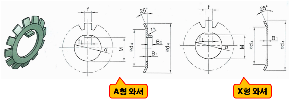  구름베어링용 와셔 AW계열 호칭 및 치수