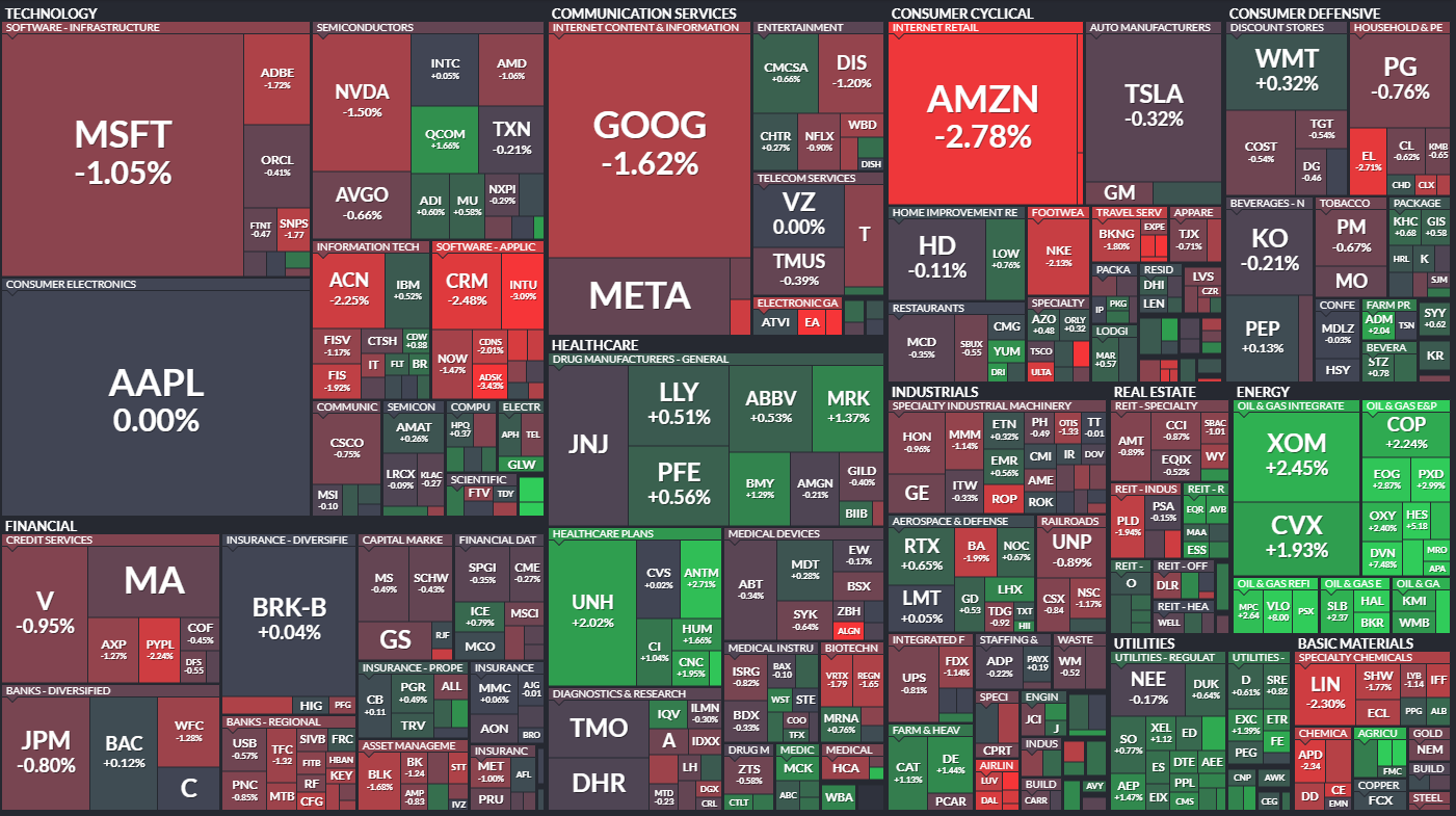  6월27일 미국주식 S&P500 상승률 상위 종목 TOP 100