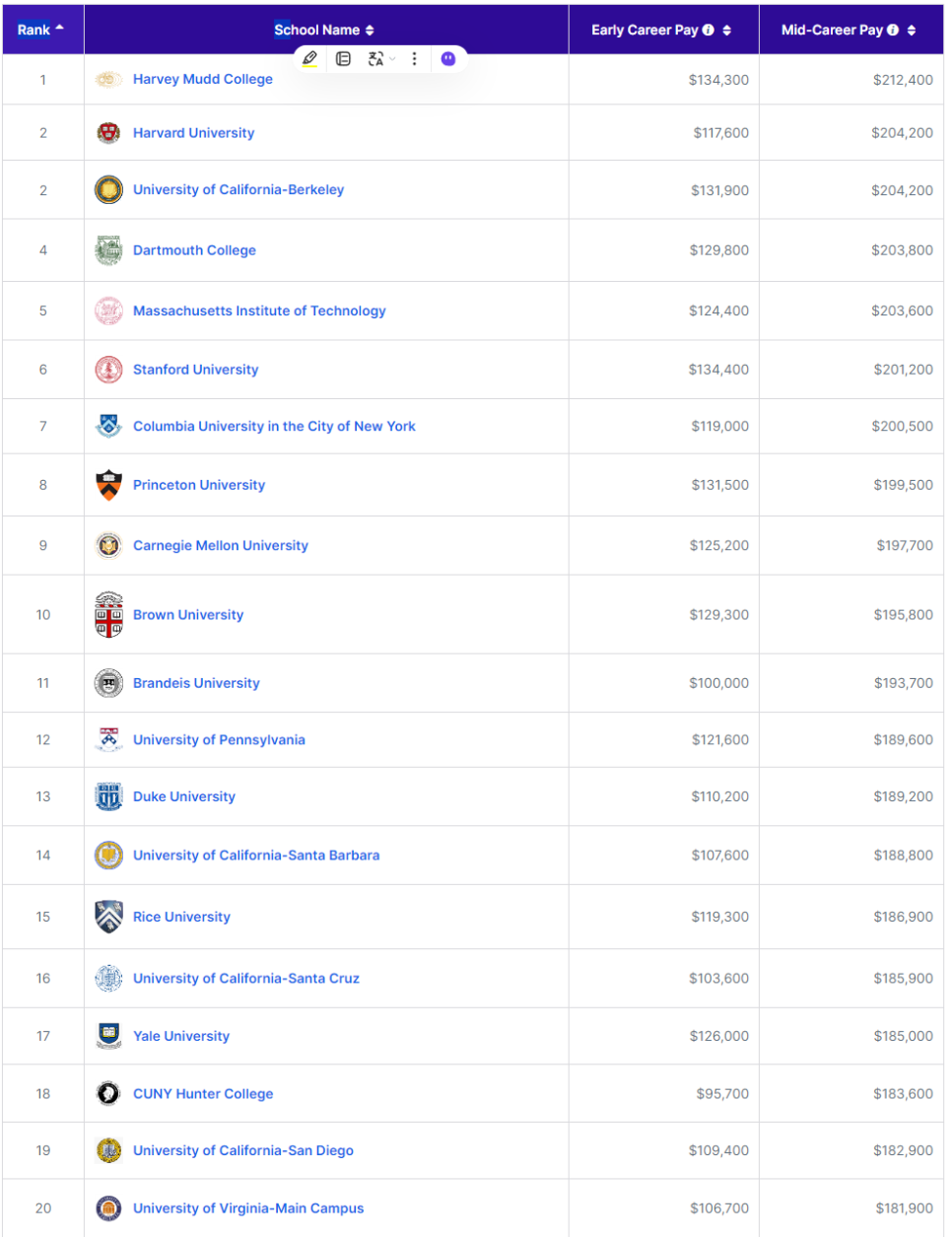 TEPi 블로그 | 외국인·국제학교 찾기 / SFIS