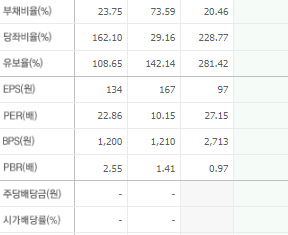 갤럭시아에스엠 주가 전망 목표주가 배당금