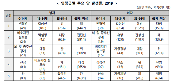 '이재명은 합니다. 소확행 공약 시리즈 77' 암 경험자 사회복귀 지원 공약 발표