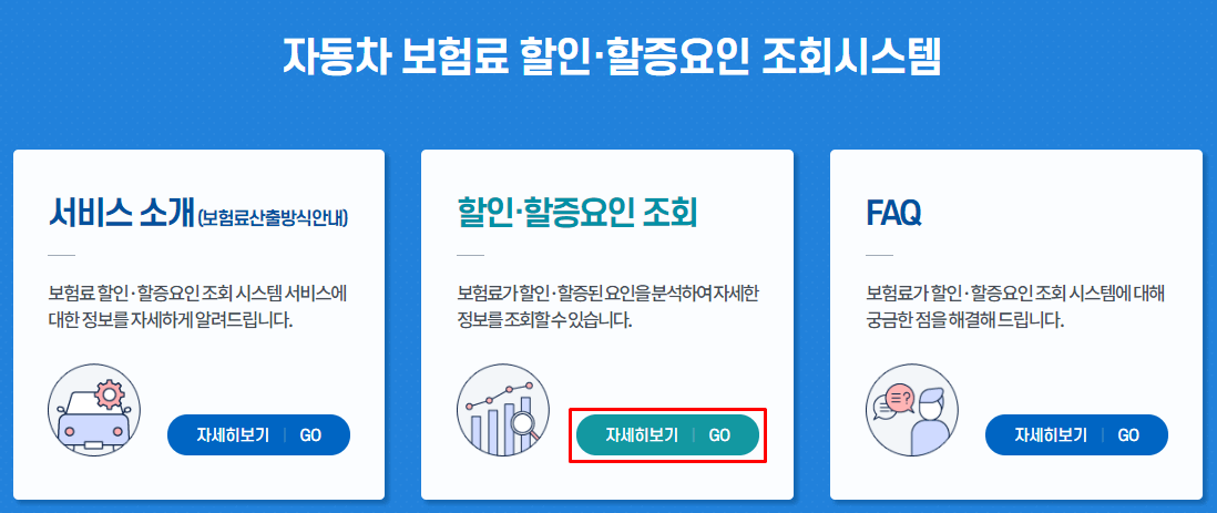  자동차 보험료 할인 할증 요인 조회(보험료 절약 꿀팁)