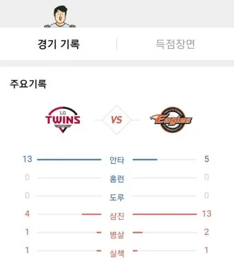 KBO 프로야구 우천 취소 기준 노게임 콜드게임 환불까지 가이드 완벽 안내_14