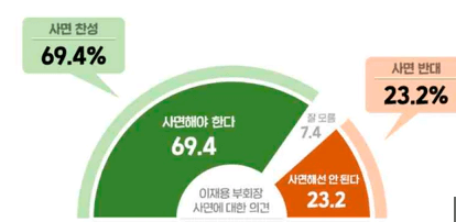 이재용 사면 관련주