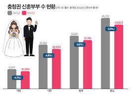 하니 대전 프로젝트