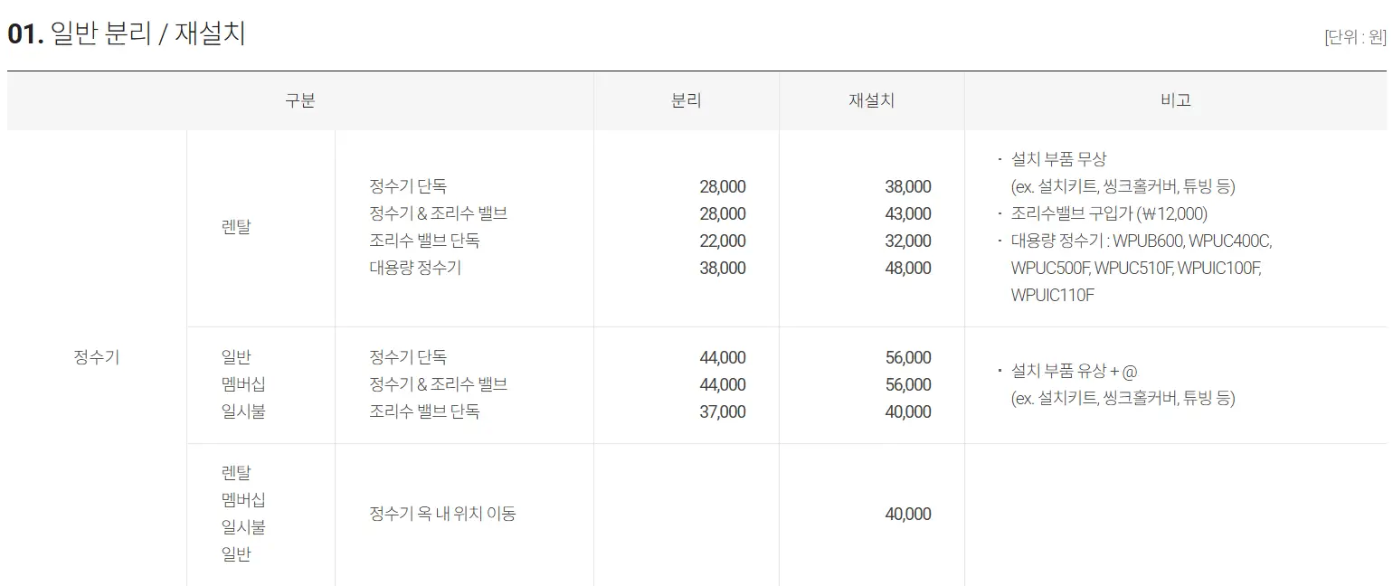 SK정수기 이전설치 비용 이용요금표