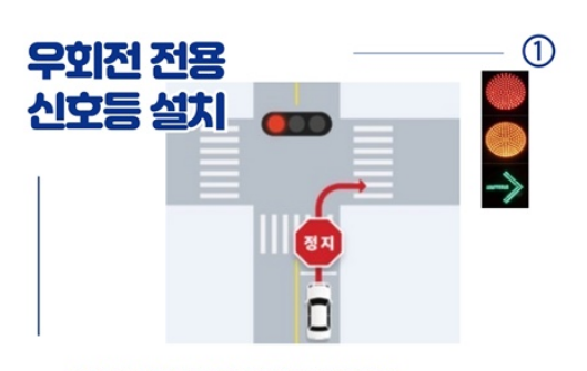  2023년 달라지는 교통 관련 제도 4가지