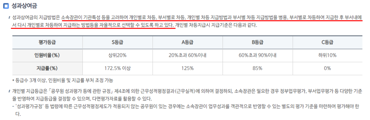 군인-성과-상여금