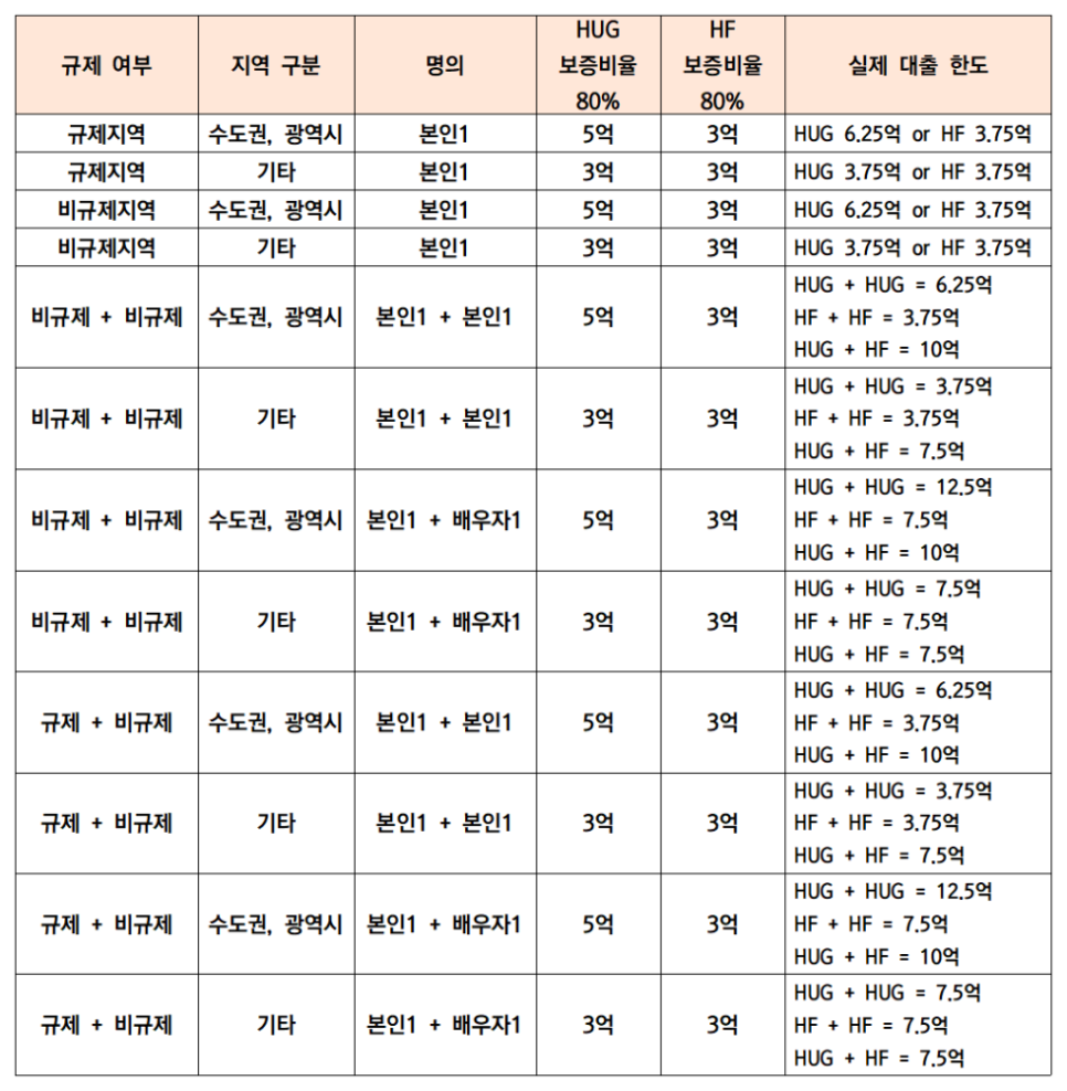 분양가와 주변 시세 포항 학잠자이 11