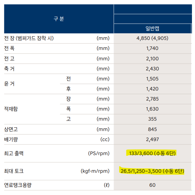 포터2 성능 제원표