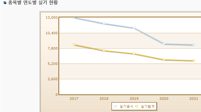 자동차 정비 기술자
